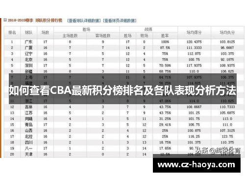 如何查看CBA最新积分榜排名及各队表现分析方法