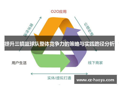 提升三镇篮球队整体竞争力的策略与实践路径分析