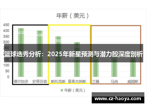 篮球选秀分析：2025年新星预测与潜力股深度剖析
